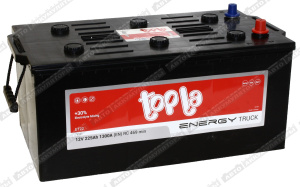 11970